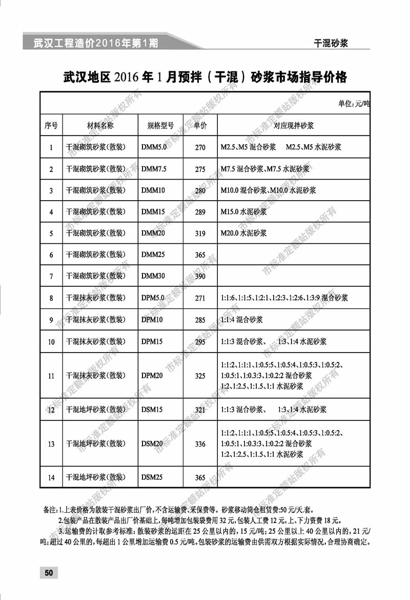 武汉混凝土造价信息2016年1月