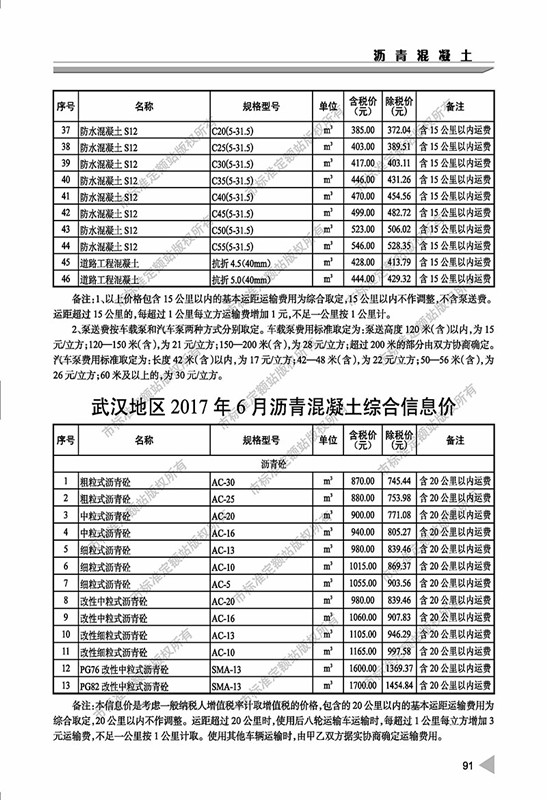 6月混凝土价格2.jpg