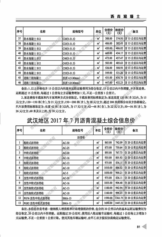 7月混凝土信息价2.jpg