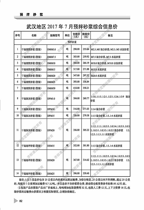 7月砂浆信息价.jpg