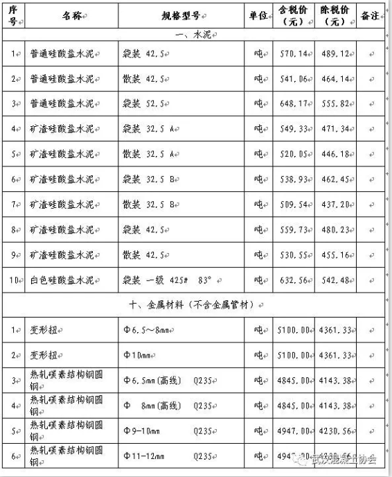 武汉地区2017年12月16日至12月31日建筑装饰工程部分材料综合信息价.png