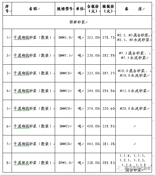 武汉地区2017年12月16日至12月31日预拌砂浆综合信息价1.png
