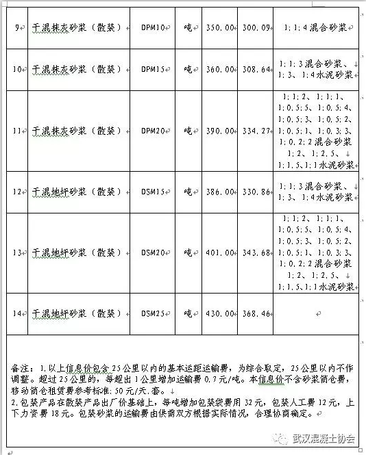 武汉地区2017年12月16日至12月31日预拌砂浆综合信息价2.png