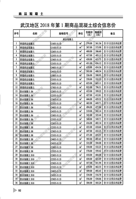 2018年1月上半月混凝土价格1.jpg