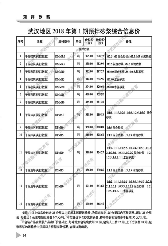 2018年1月上半月砂浆价格.jpg