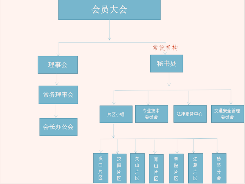 组织架构图_副本.png