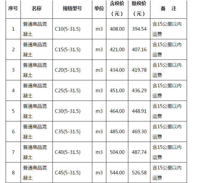 武汉地区2018年11月16日至11月30日商品混凝土综合信息价1.png