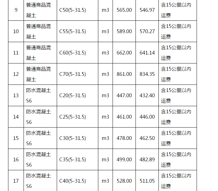武汉地区2018年11月16日至11月30日商品混凝土综合信息价2.png