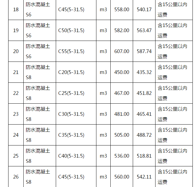 武汉地区2018年11月16日至11月30日商品混凝土综合信息价3.png