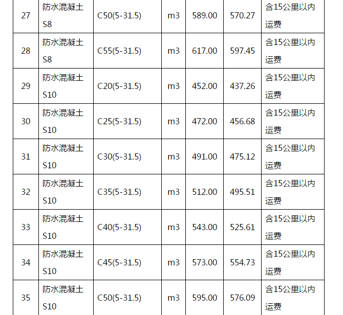 武汉地区2018年11月16日至11月30日商品混凝土综合信息价4.png