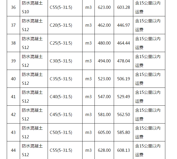 武汉地区2018年11月16日至11月30日商品混凝土综合信息价5.png