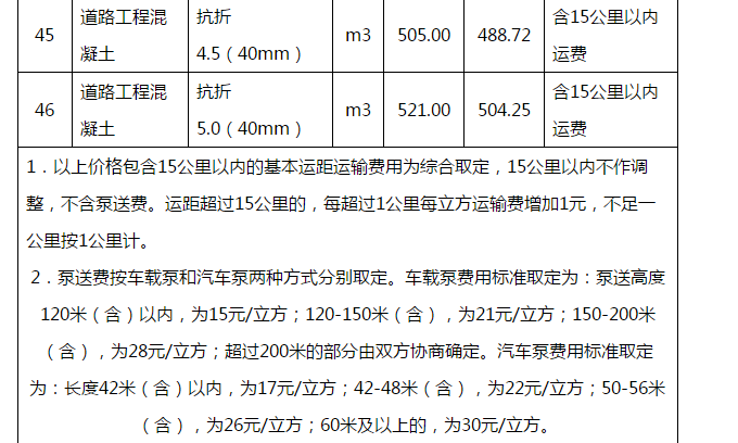 武汉地区2018年11月16日至11月30日商品混凝土综合信息价6.png