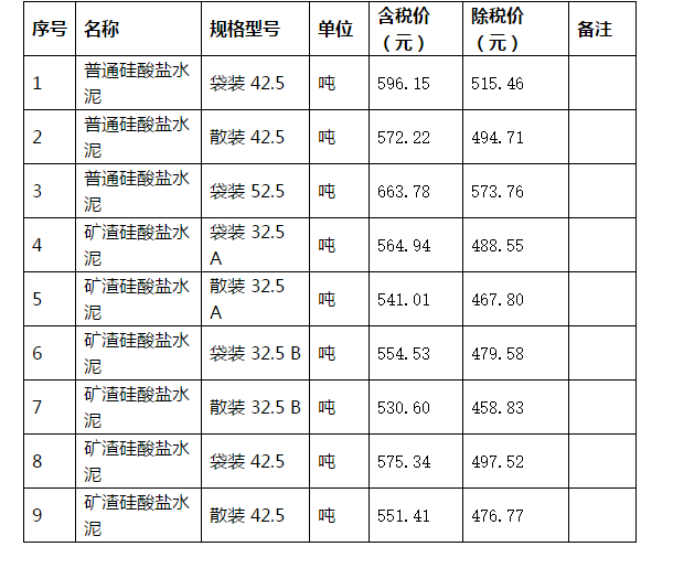 武汉地区2018年11月16日至11月30日水泥综合信息价.png