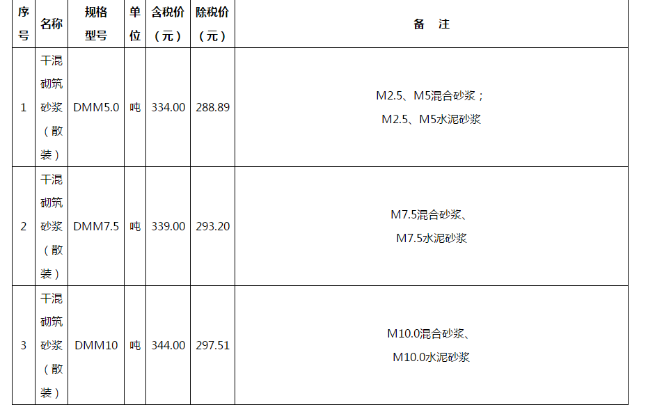 武汉地区2018年11月16日至11月30日砂浆综合信息价1.png