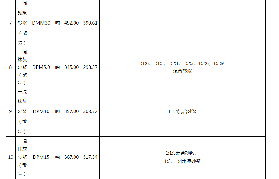 武汉地区2018年11月16日至11月30日砂浆综合信息价3.png