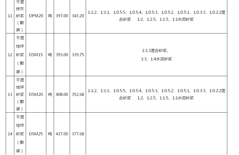 武汉地区2018年11月16日至11月30日砂浆综合信息价4.png