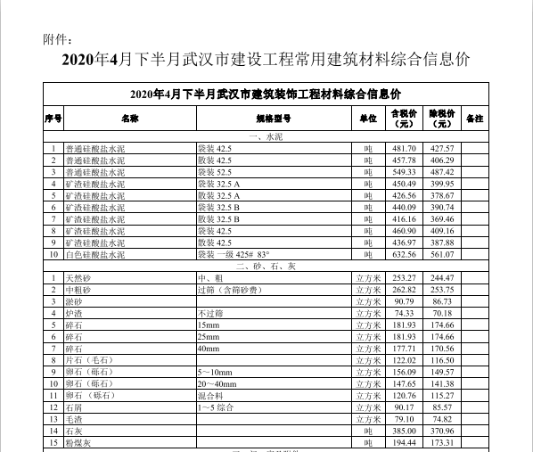 4月下信息价-材料.png