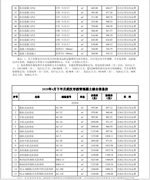4月下信息价-混凝土2.png