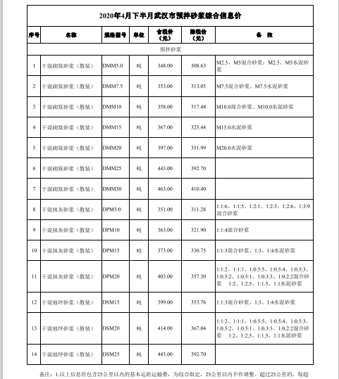 4月下信息价-砂浆.png