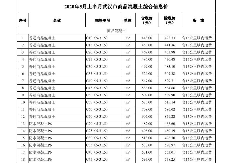 上半月混凝土1.png