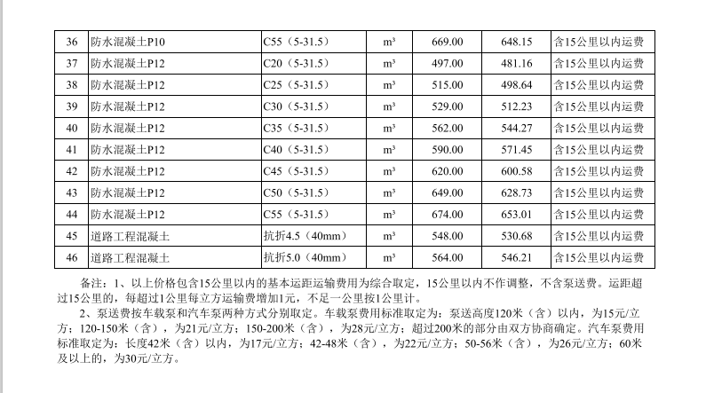 上半月混凝土3.png