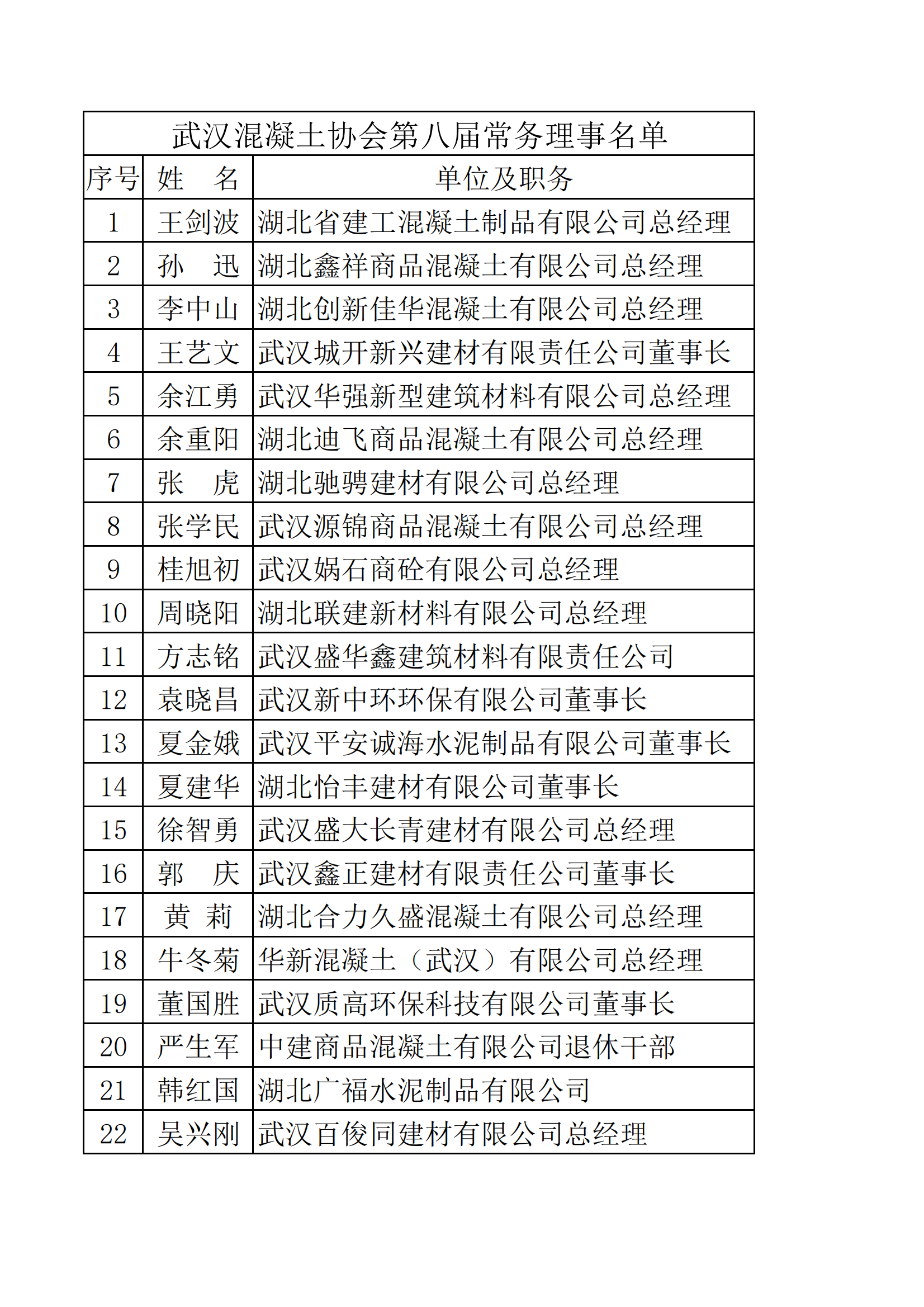 八届常务理事名单_00(1).png