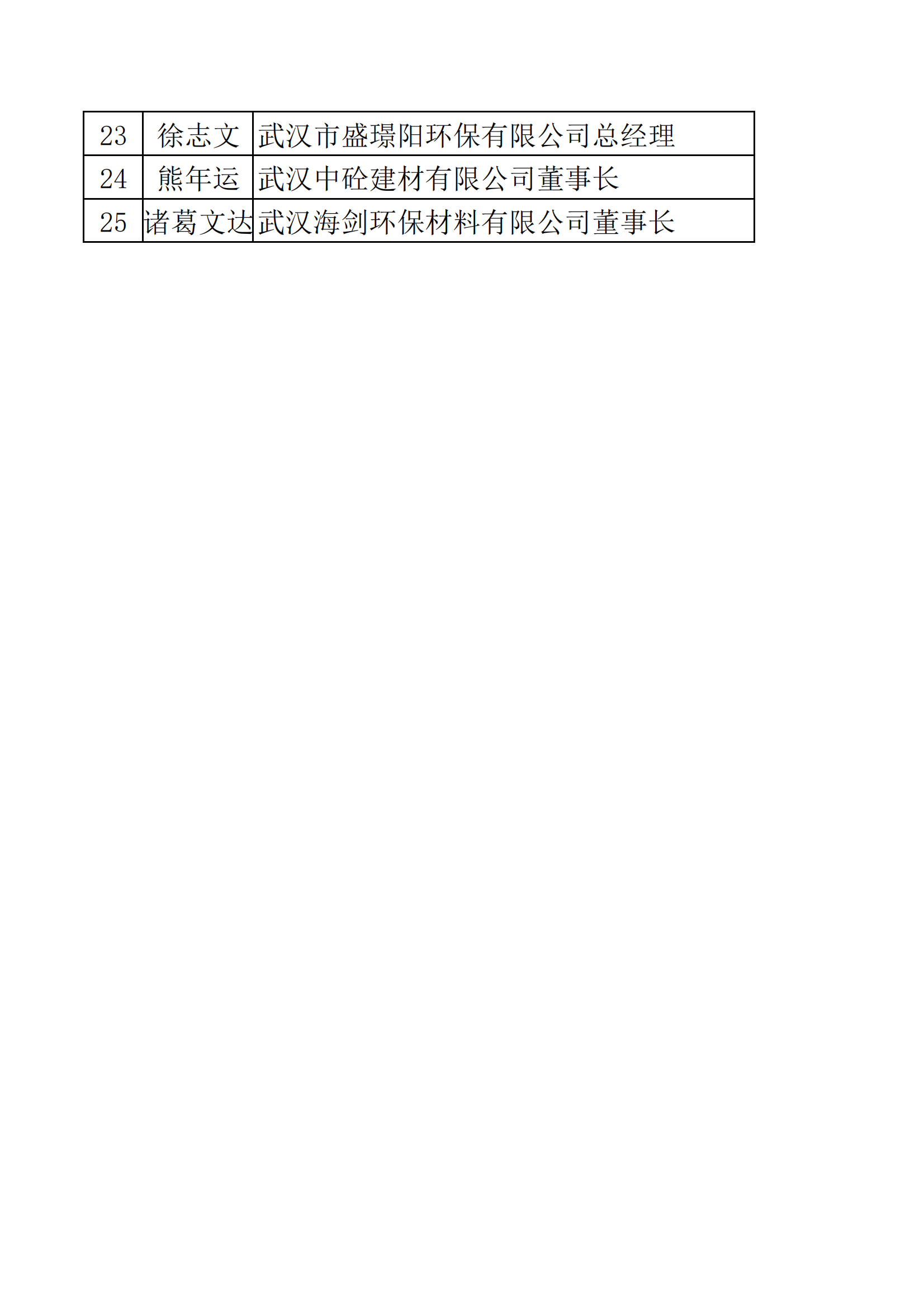 八届常务理事名单_01.png