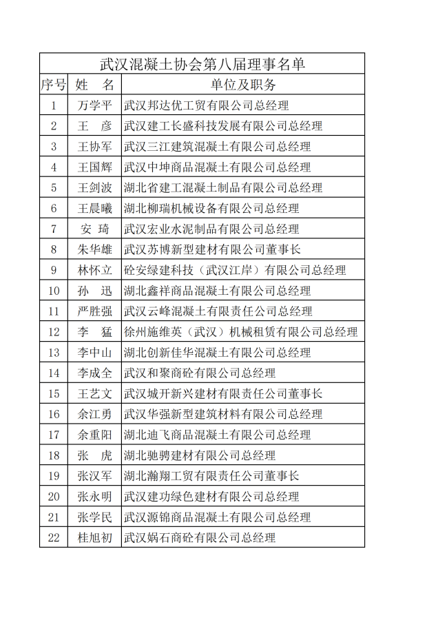 八届理事名单_00.png