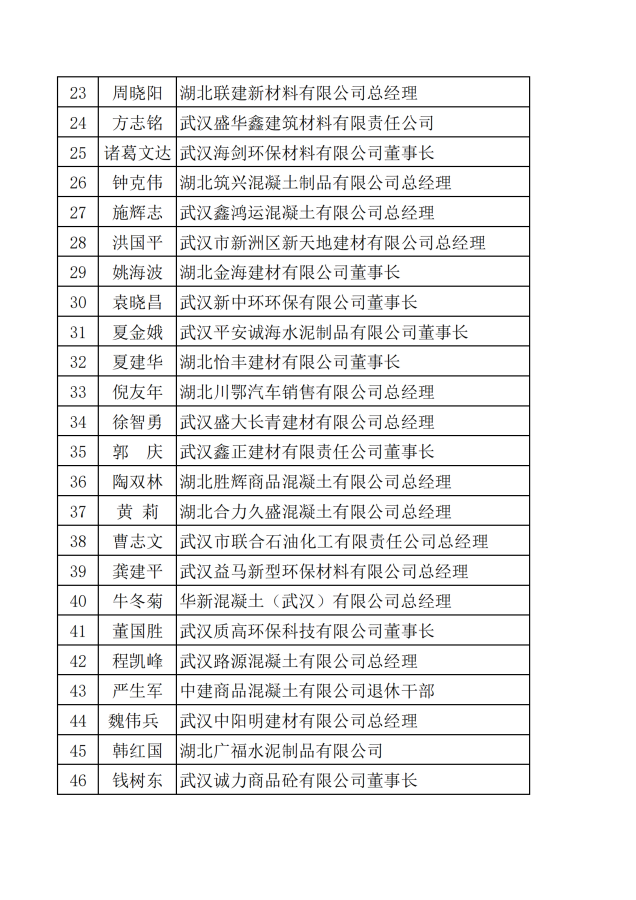 八届理事名单_01.png