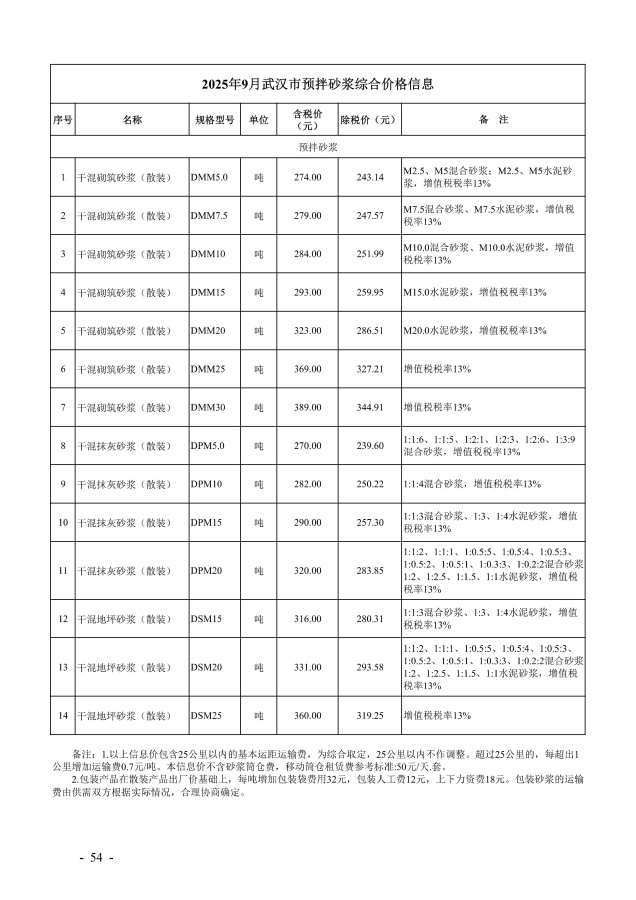 2025年9月信息价_58_副本.jpg